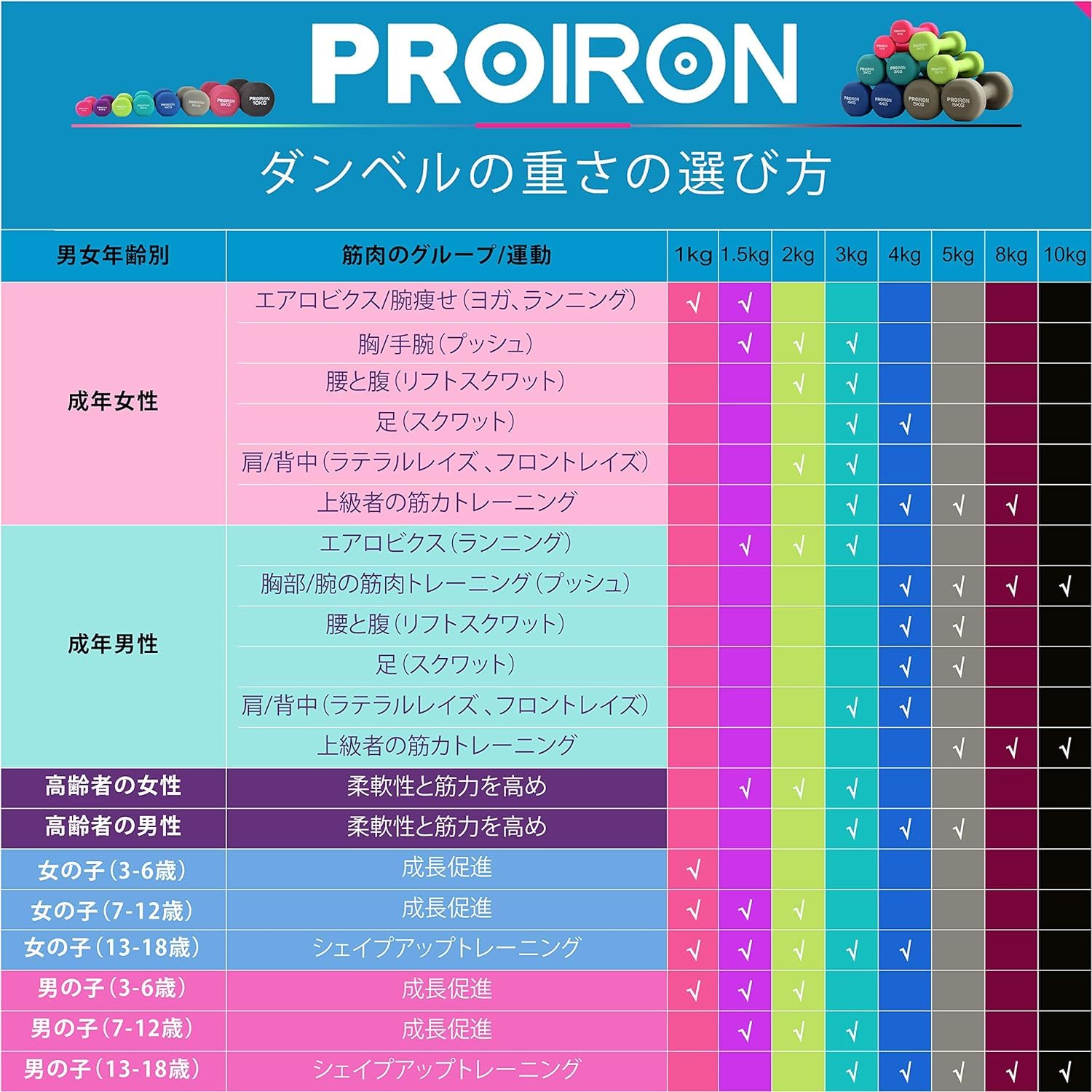 Amazon | プロアイロン ダンベル 2kg 2個セット 筋トレ ダンベル 哑铃